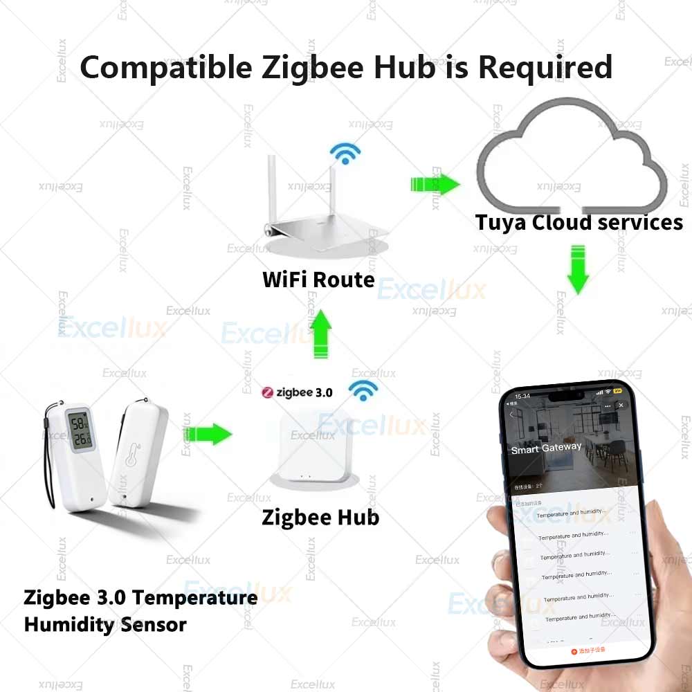 مستشعر درجة الحرارة والرطوبة Z - مراجعة Smart Garden Arduino وسعره