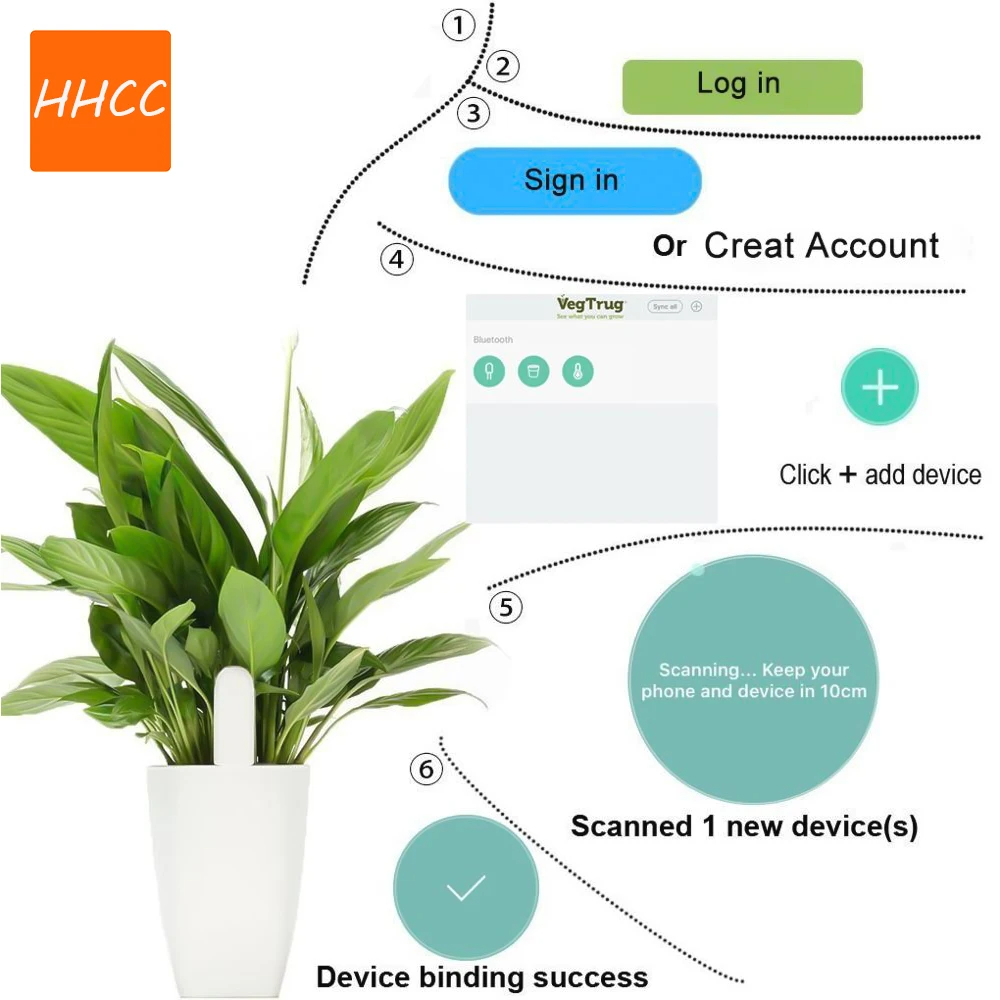 HHCC الذكية زهرة فلورا رصد بلو - مراجعة Smart Garden Water وسعره