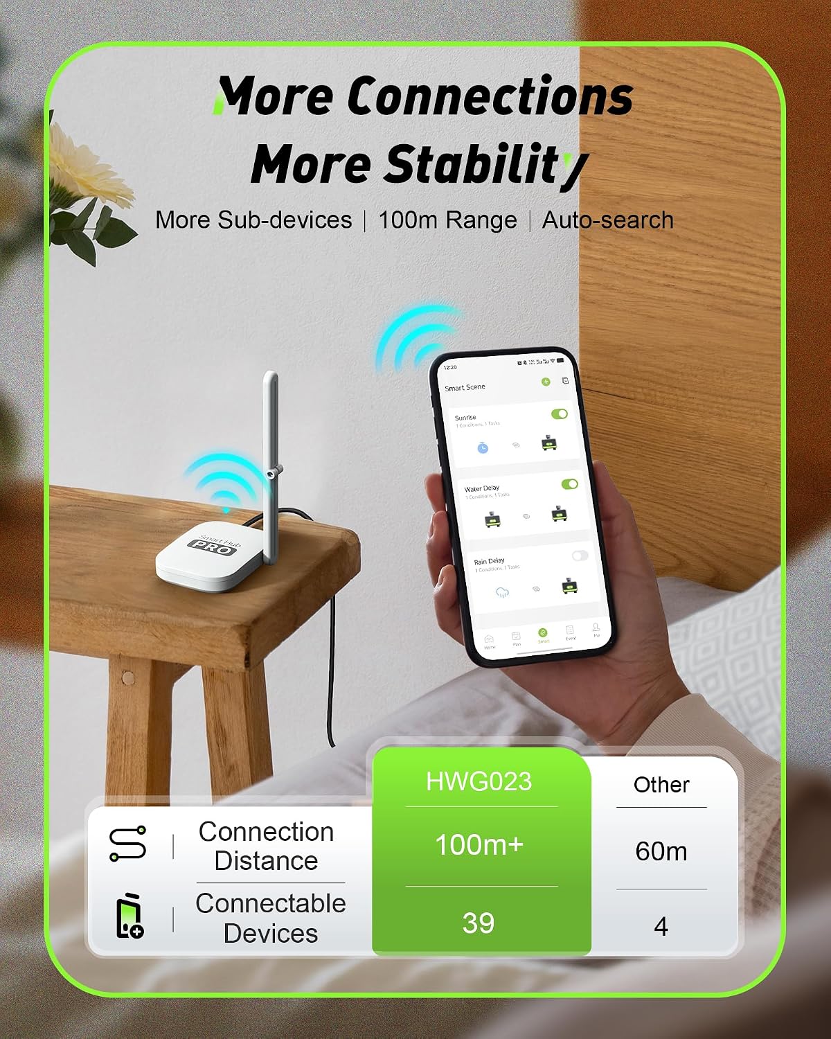 جهاز توقيت ري ذكي ثنائي المناط - مراجعة Smart Garden Water وسعره