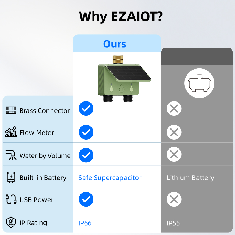 جهاز توقيت ري ذكي يعمل بالواي  - مراجعة Smart Garden Monitoring System وسعره